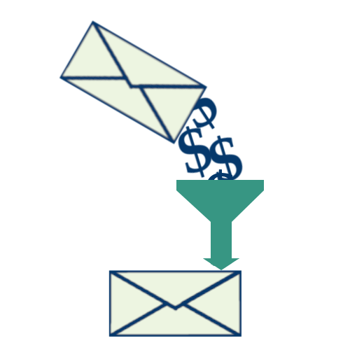 Icon on an envelope sloping down from left to right and money symbols overflowing and pouring out of it. The money symbols are falling into a funnel going into another envelope.
